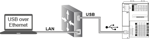 USB-over-Ethernet-Schema
